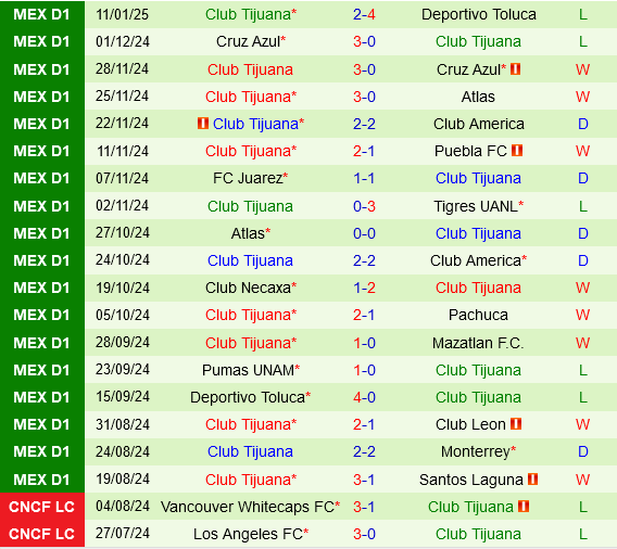 nhan dinh bong da du doan Club America vs Tijuana vdqg mexico hom nay hinh anh 3 nhan dinh bong da du doan Club America vs Tijuana vdqg mexico hom nay hinh anh 3