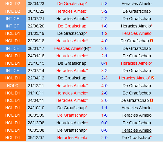 De Graafschap vs Heracles Almelo