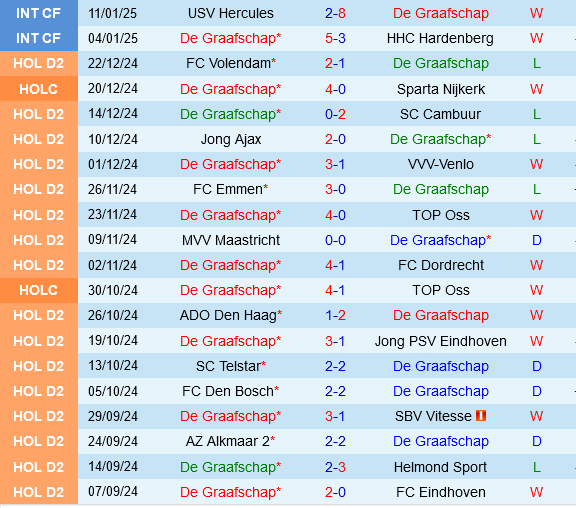 De Graafschap vs Heracles Almelo