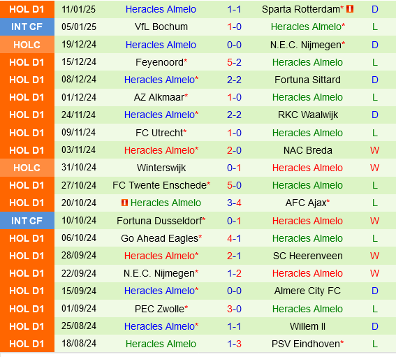 De Graafschap vs Heracles Almelo