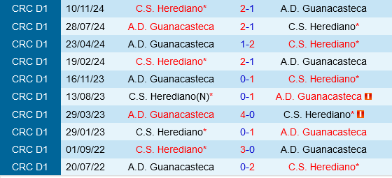 Herediano vs Guanacasteca