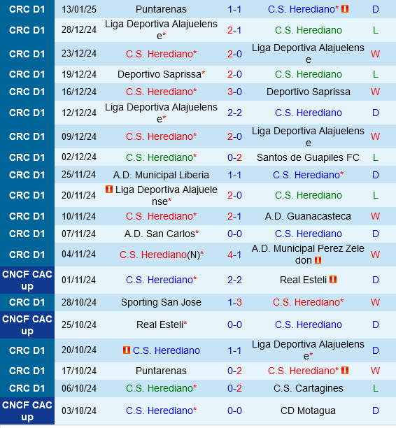 Herediano vs Guanacasteca