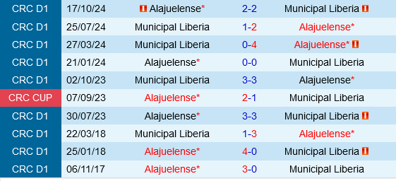 Municipal Liberia vs Alajuelense Municipal Liberia vs Alajuelense