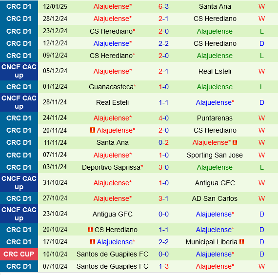 Municipal Liberia vs Alajuelense Municipal Liberia vs Alajuelense