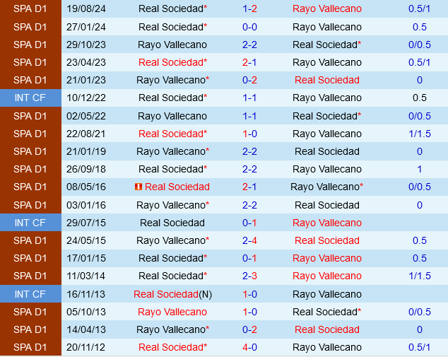 Sociedad vs Vallecano