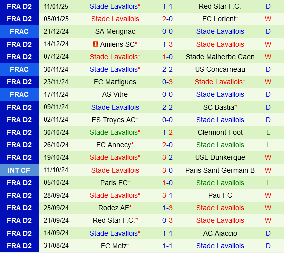 Toulouse vs Lavallois Toulouse vs Lavallois
