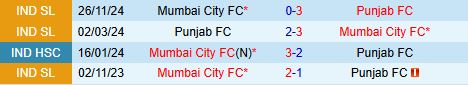 Nhận định Punjab vs Mumbai City 21h00 ngày 161 (VĐQG Ấn Độ 202425) 1