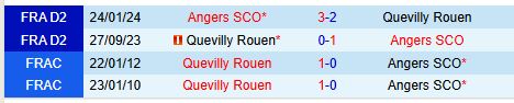 Nhận định Quevilly vs Angers 0h30 ngày 161 (Cúp QG Pháp) 1