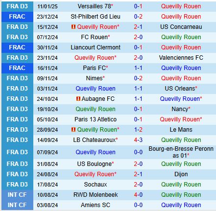 Nhận định Quevilly vs Angers 0h30 ngày 161 (Cúp QG Pháp) 2
