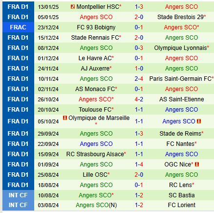 Nhận định Quevilly vs Angers 0h30 ngày 161 (Cúp QG Pháp) 3