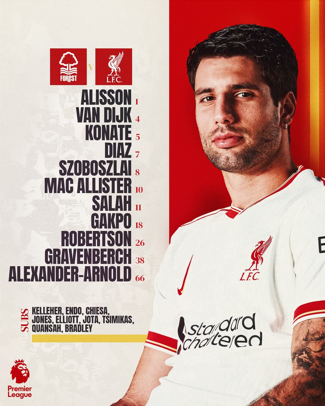 Không thể khuất phục Nottingham, Liverpool hòa trận thứ 2 liên tiếp ở Premier League 2