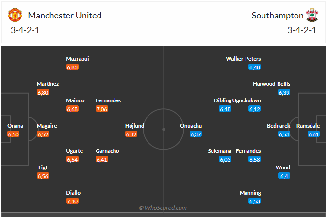 Nhận định MU vs Southampton (3h00 ngày 171) Mồi ngon cho Quỷ đỏ 3