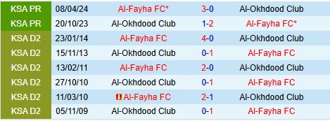Nhận định Al Akhdoud vs Al Feiha 20h55 ngày 161 (VĐQG Saudi Arabia) 1