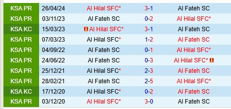 Nhận định Al Hilal vs Al Fateh 22h05 ngày 161 (VĐQG Saudi Arabia) 1