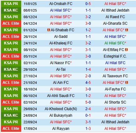 Nhận định Al Hilal vs Al Fateh 22h05 ngày 161 (VĐQG Saudi Arabia) 2