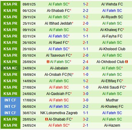 Nhận định Al Hilal vs Al Fateh 22h05 ngày 161 (VĐQG Saudi Arabia) 3