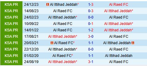 Nhận định Al Ittihad vs Al Raed 0h00 ngày 171 (VĐQG Saudi Arabia) 1
