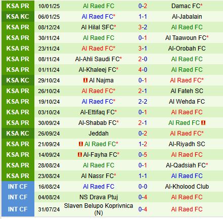 Nhận định Al Ittihad vs Al Raed 0h00 ngày 171 (VĐQG Saudi Arabia) 3