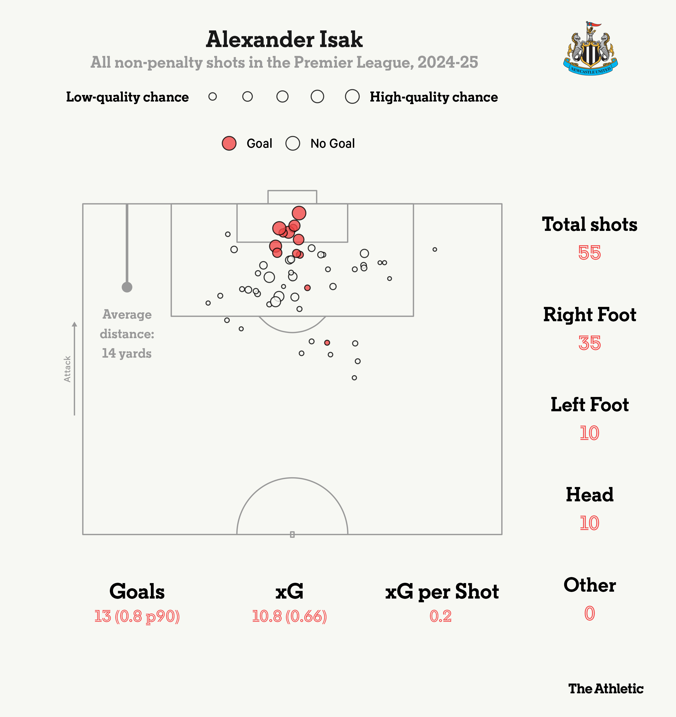 Alexander Isak Vị vua của vòng 5m50 1