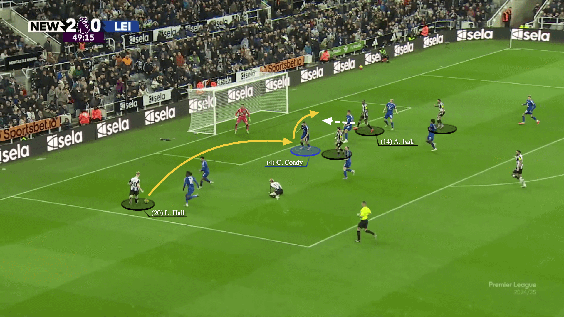 Alexander Isak Vị vua của vòng 5m50 10