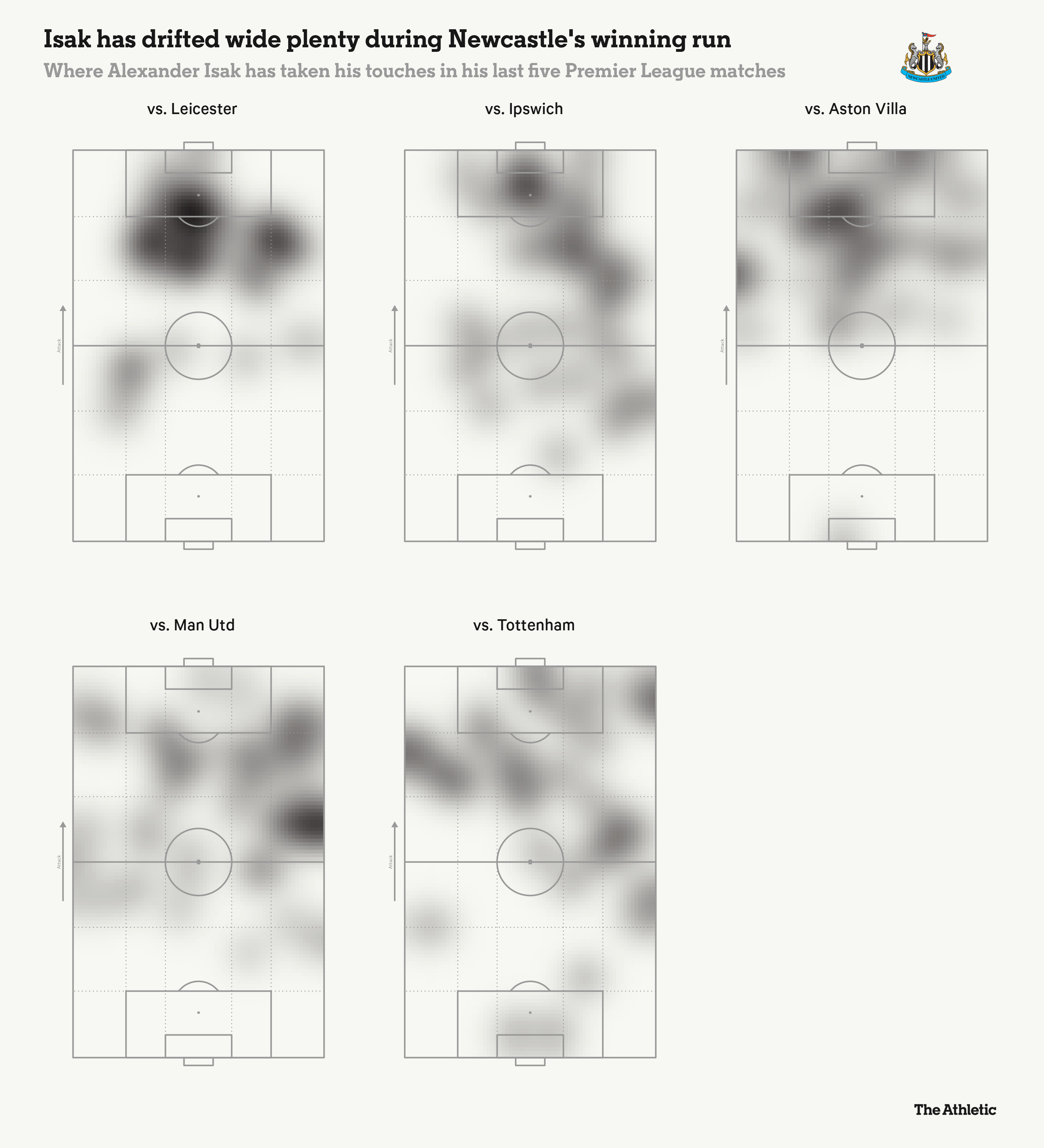 Alexander Isak Vị vua của vòng 5m50 5
