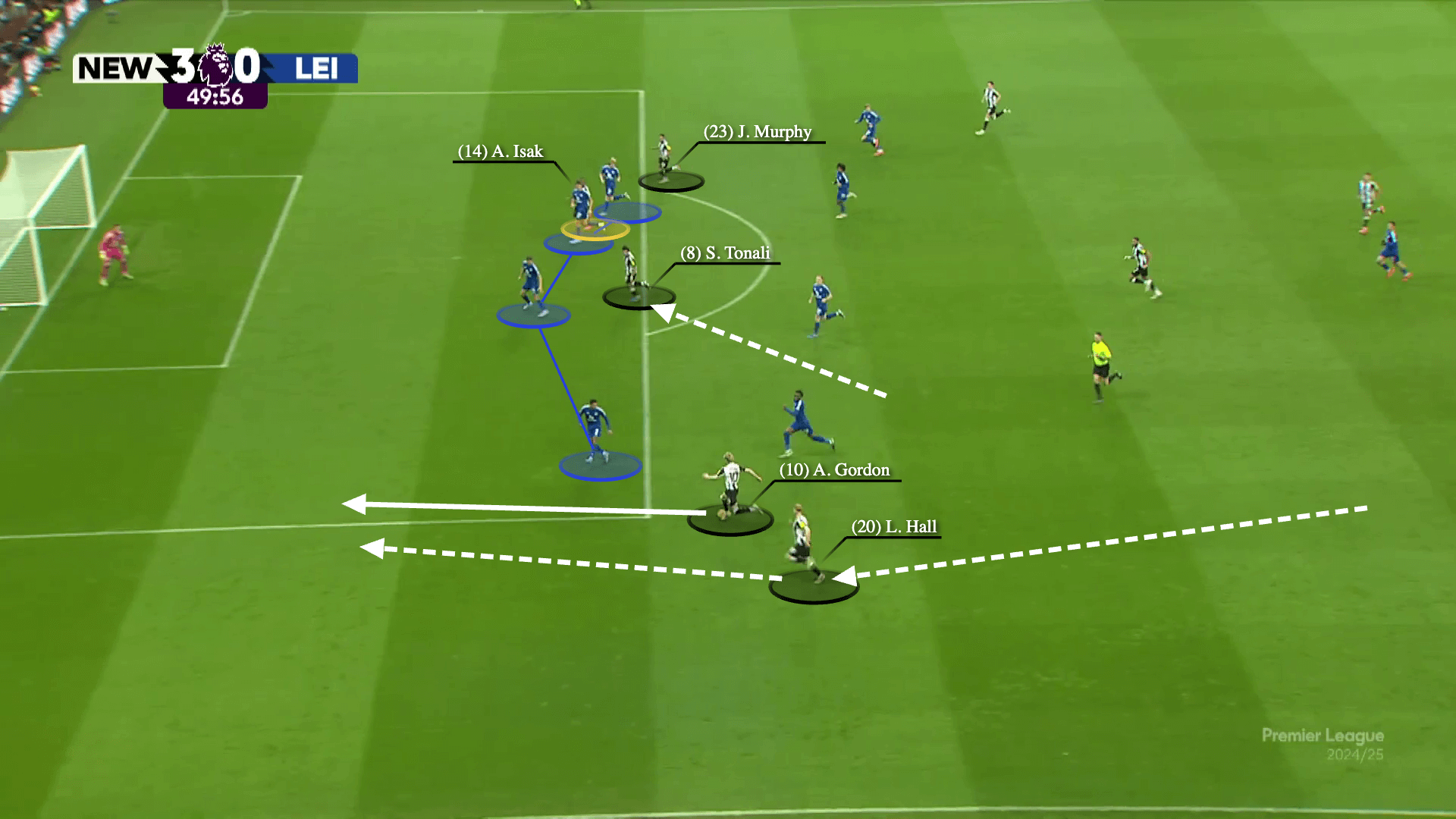 Alexander Isak Vị vua của vòng 5m50 9