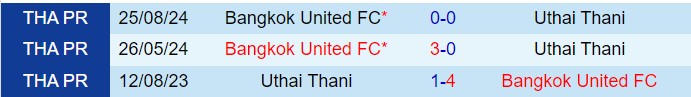 Nhận định Uthai Thani vs Bangkok United 18h00 ngày 161 (VĐQG Thái Lan 202425) 1