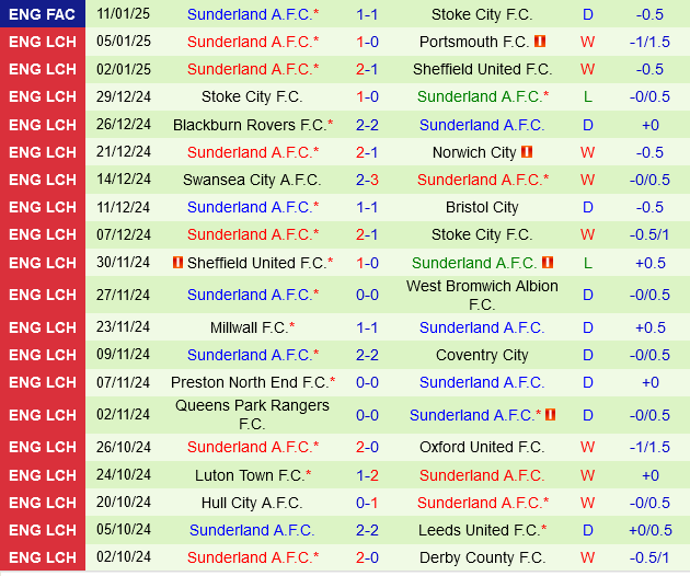 Burnley vs Sunderland