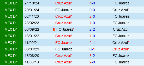 Juarez vs Cruz Azul Juarez vs Cruz Azul