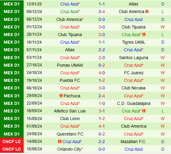 Juarez vs Cruz Azul Juarez vs Cruz Azul