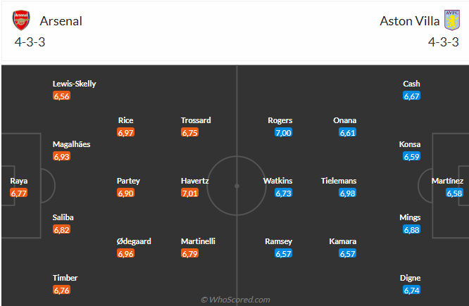 Nhận định Arsenal vs Aston Villa (0h30 ngày 191) Pháo thủ đòi nợ 3