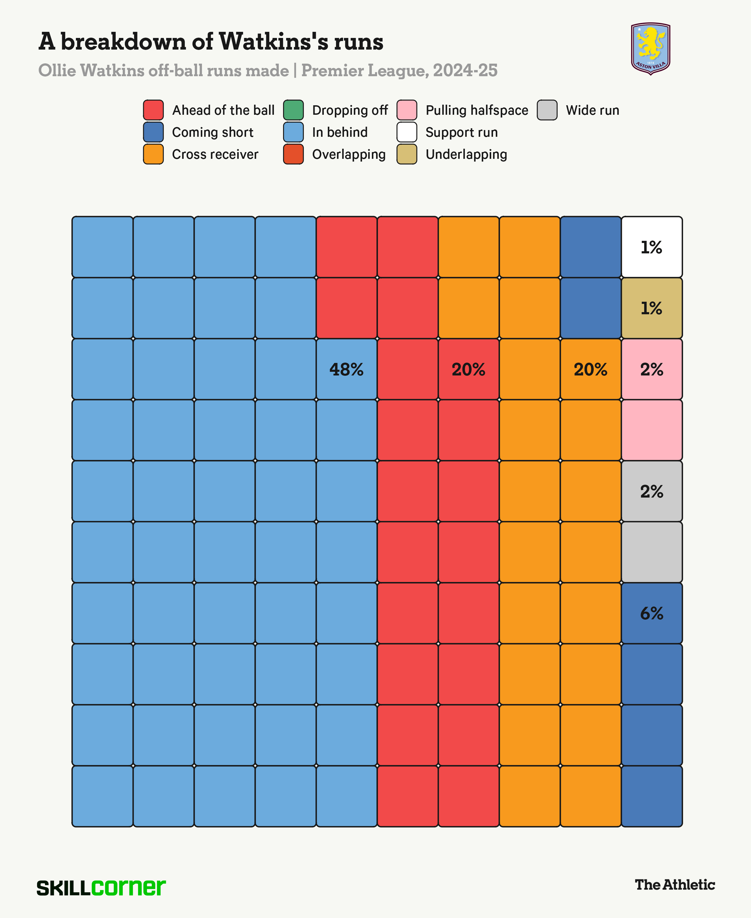 Tầm quan trọng của những pha chạy vòng sau hậu vệ đối phương 12