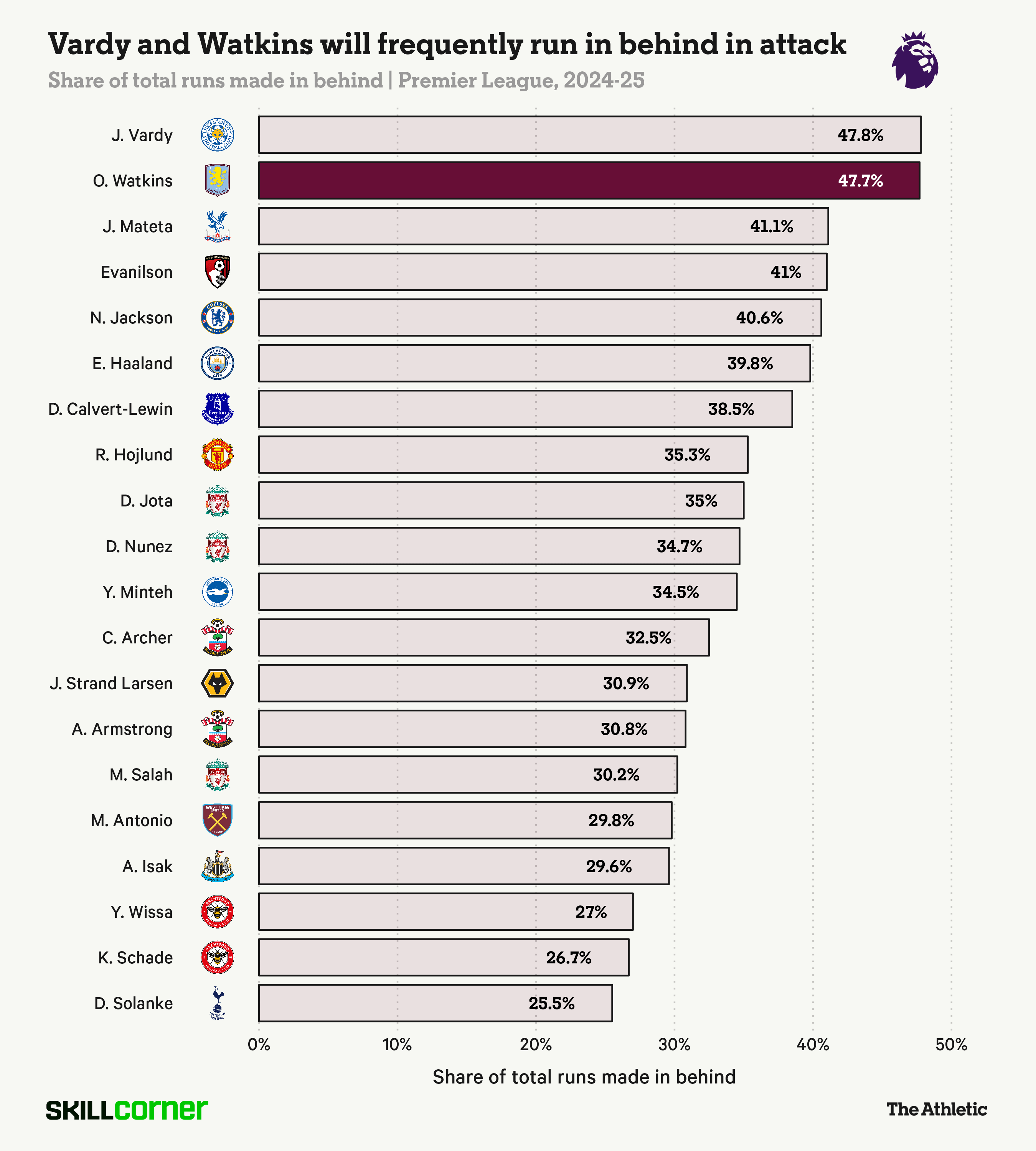 Tầm quan trọng của những pha chạy vòng sau hậu vệ đối phương 13