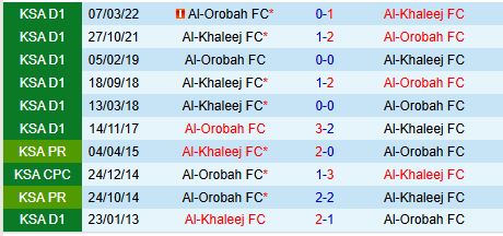 Nhận định Al Khaleej vs Al Orobah 20h15 ngày 171 (VĐQG Saudi Arabia) 1