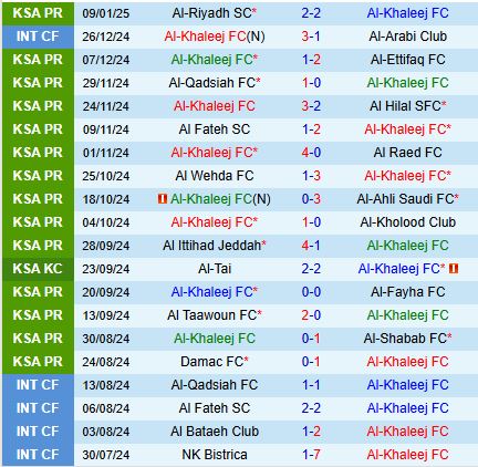 Nhận định Al Khaleej vs Al Orobah 20h15 ngày 171 (VĐQG Saudi Arabia) 2