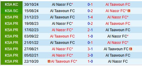 Nhận định Al Taawoun vs Al Nassr 0h00 ngày 181 (VĐQG Saudi Arabia) 1