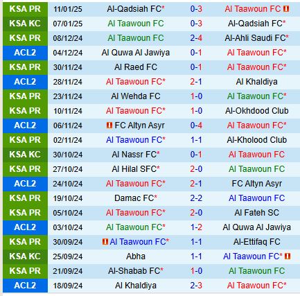 Nhận định Al Taawoun vs Al Nassr 0h00 ngày 181 (VĐQG Saudi Arabia) 2