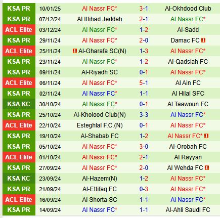 Nhận định Al Taawoun vs Al Nassr 0h00 ngày 181 (VĐQG Saudi Arabia) 3