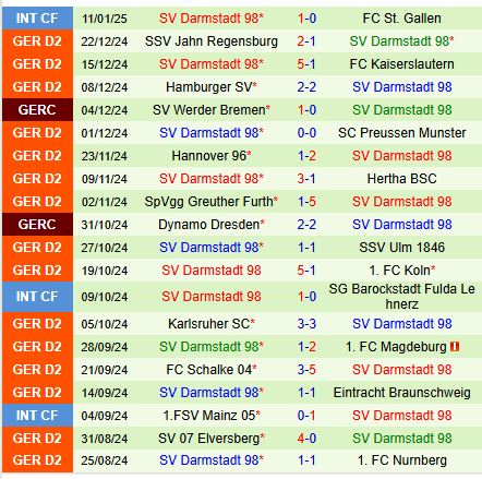 Nhận định Dusseldorf vs Darmstadt 0h30 ngày 181 (Hạng 2 Đức) 3