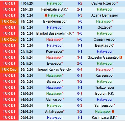 Nhận định Hatayspor vs Galatasaray 0h00 ngày 181 (VĐQG Thổ Nhĩ Kỳ 202425) 2