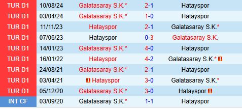 Nhận định Hatayspor vs Galatasaray 0h00 ngày 181 (VĐQG Thổ Nhĩ Kỳ 202425) 1