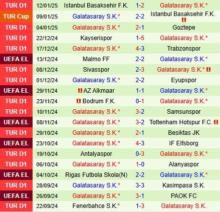 Nhận định Hatayspor vs Galatasaray 0h00 ngày 181 (VĐQG Thổ Nhĩ Kỳ 202425) 3