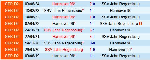 Nhận định Jahn Regensburg vs Hannover 0h30 ngày 181 (Hạng 2 Đức) 1