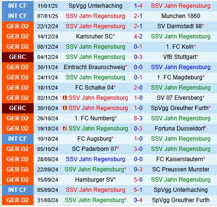 Nhận định Jahn Regensburg vs Hannover 0h30 ngày 181 (Hạng 2 Đức) 2