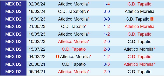 Nhận định Tapatio vs Atlético Morelia 8h00 ngày 181 (Hạng 2 Mexico 202425) 1