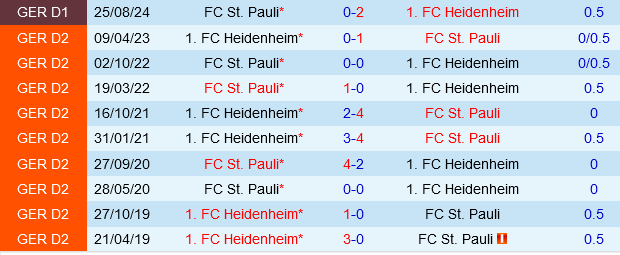 Heidenheim vs St.Pauli