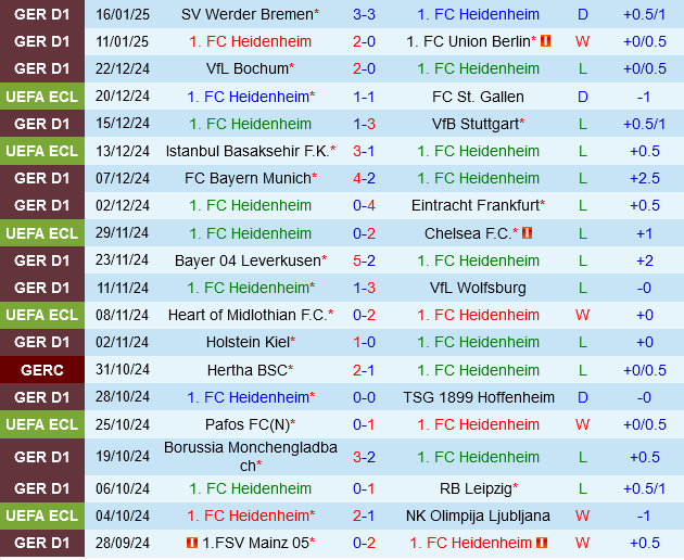 Heidenheim vs St.Pauli