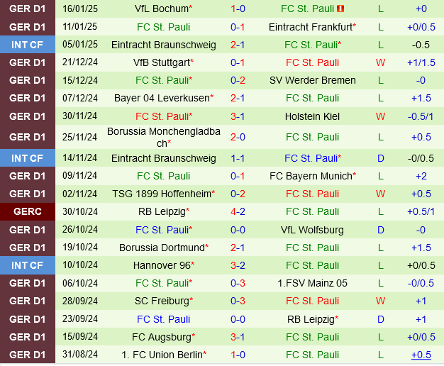 Heidenheim vs St.Pauli