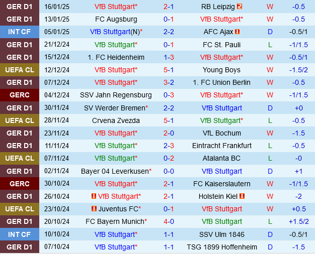 Stuttgart vs Freiburg Stuttgart vs Freiburg