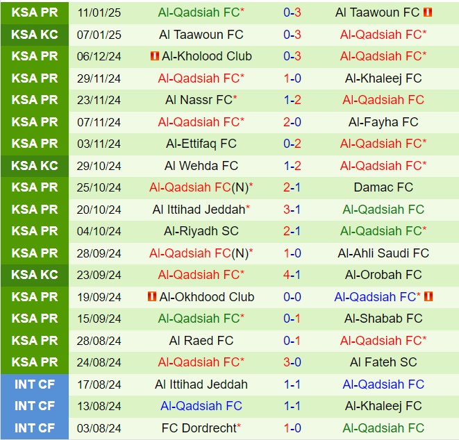 Nhận định Al Wehda vs Al Qadsiah 22h40 ngày 171 (VĐQG Saudi Arabia 202425) 3